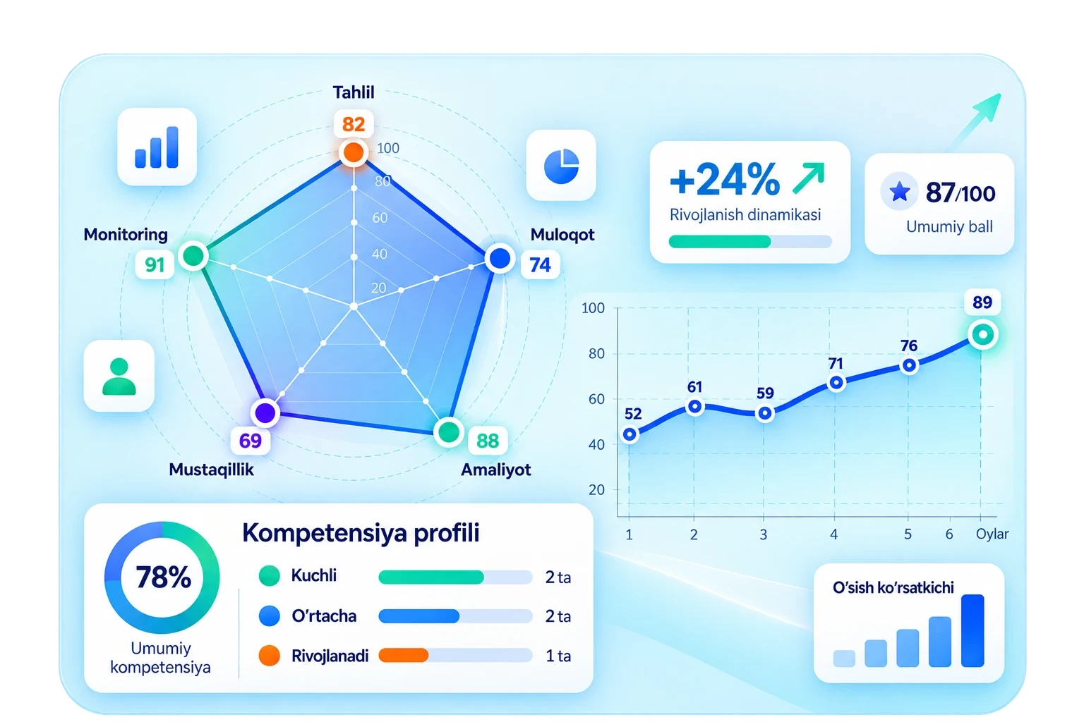 Diagnostika va monitoring paneli